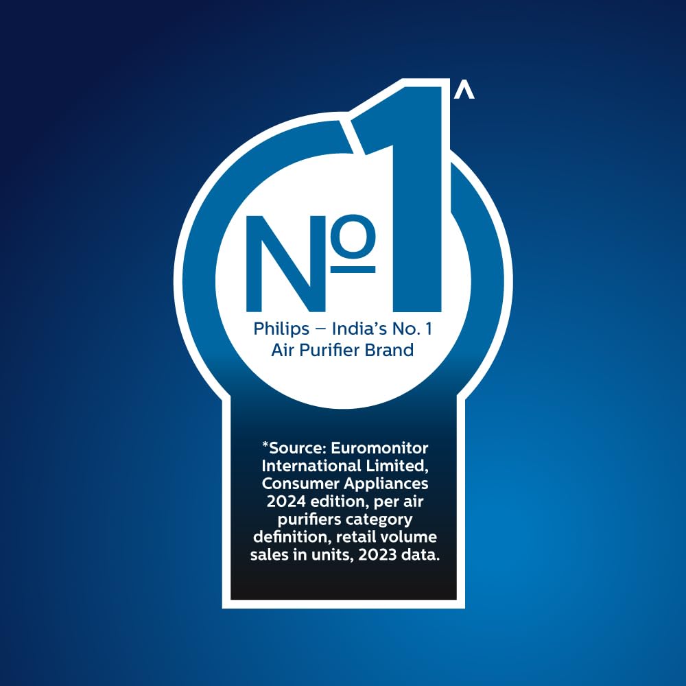 Philips AC1711 - Purifies Rooms Up To 380 Sq ft (36 M²) | Removes 99.97% Of Pollen, Allergies, Dust And Smoke, Hepa Filter, Ultra-Quiet And Low Energy Consumption | CADR 300 m3/h | Ideal For Bedrooms