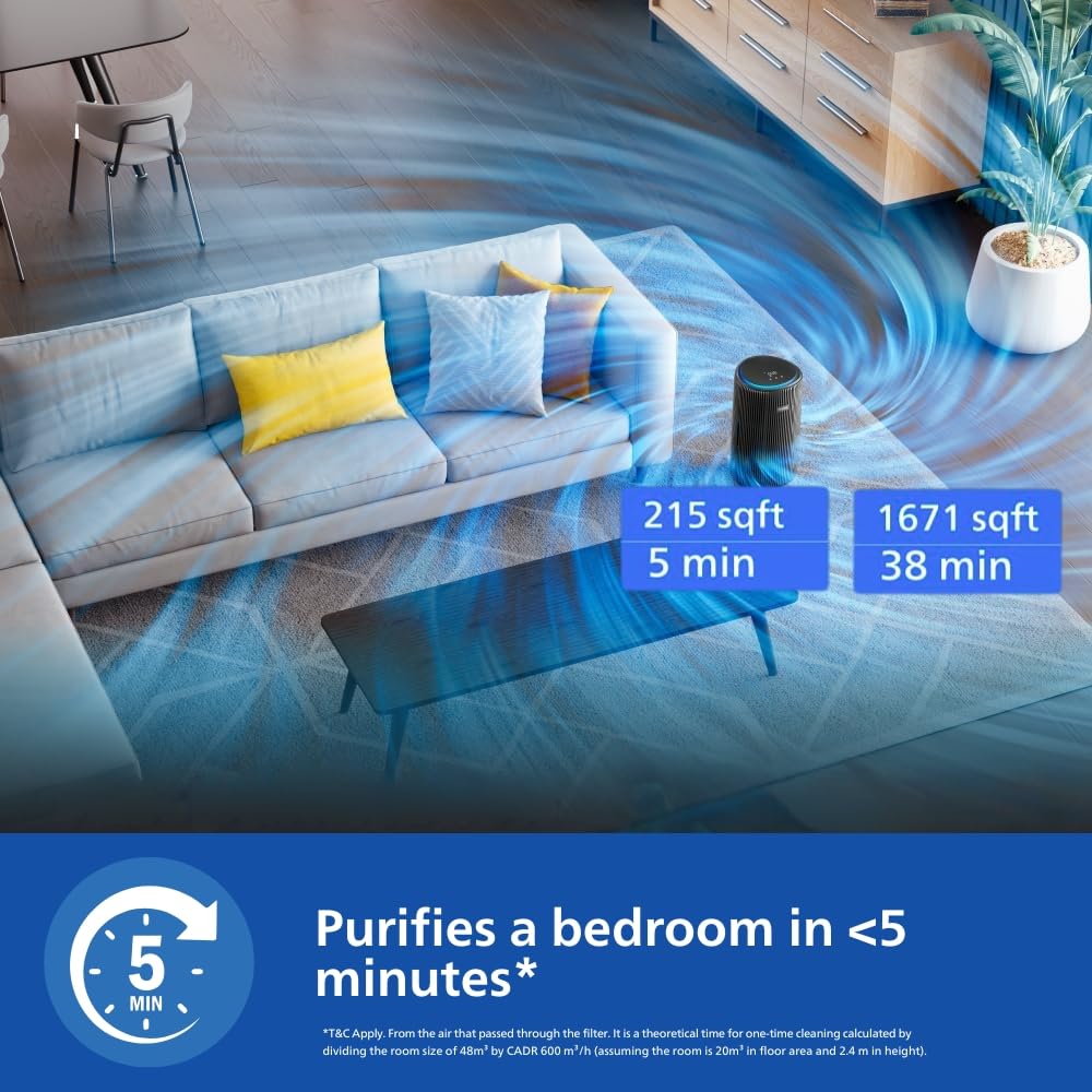 Philips AC4221 Smart Air Purifier for Home|Real Time AQI Display|Covers upto 700 sqft|Removes 99.97% of Virus,Allergen,Dust & PM2.5|50% Quieter|Filter Life Upto 9000 Hrs|Ideal for Living room