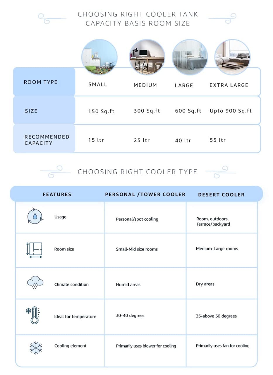 Crompton Optimus 100 Litres Desert Air Cooler for home | Large & Easy Clean Ice Chamber | High Density Honeycomb Pads | Auto-Fill & Drain | Everlast Pump | Humidity Control