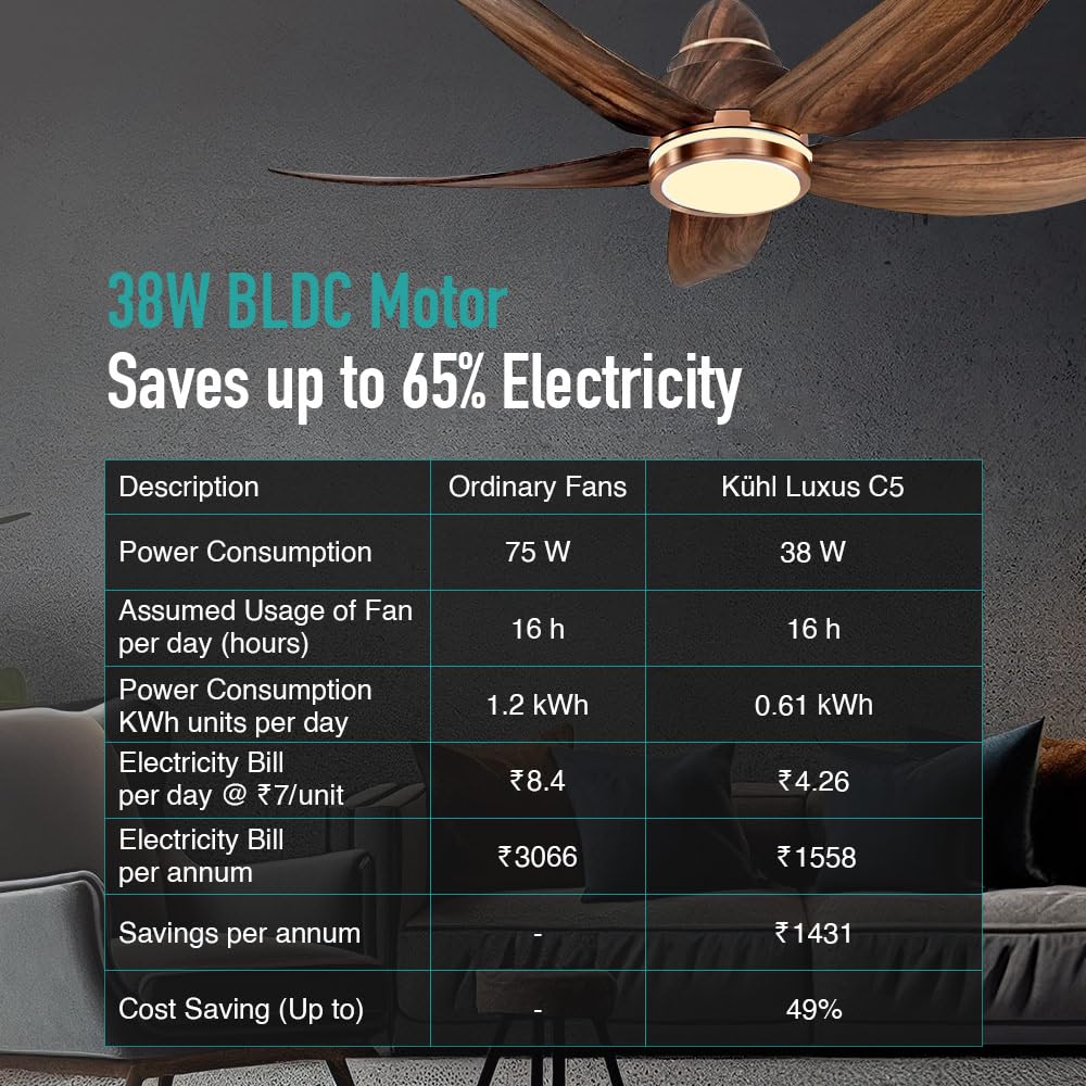 KUHL Luxus C5 1320mm Stylish 65% Power Saving BLDC Ceiling Fan with Remote | Night & Down Light | 29W | 5 Star | Low Noise | IoT –Operate via Mobile & Alexa | Reverse Mode | Free Installation | Teak