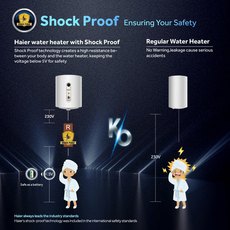 Haier Ninja 15 Litre Storage Water Heater (Geyser) with Pipe Free Installation Temperature Indicator Shock Proof Glasslined Tank 4 Star Rated| 8 Safety Levels| White| Suitable High Rise Buildings