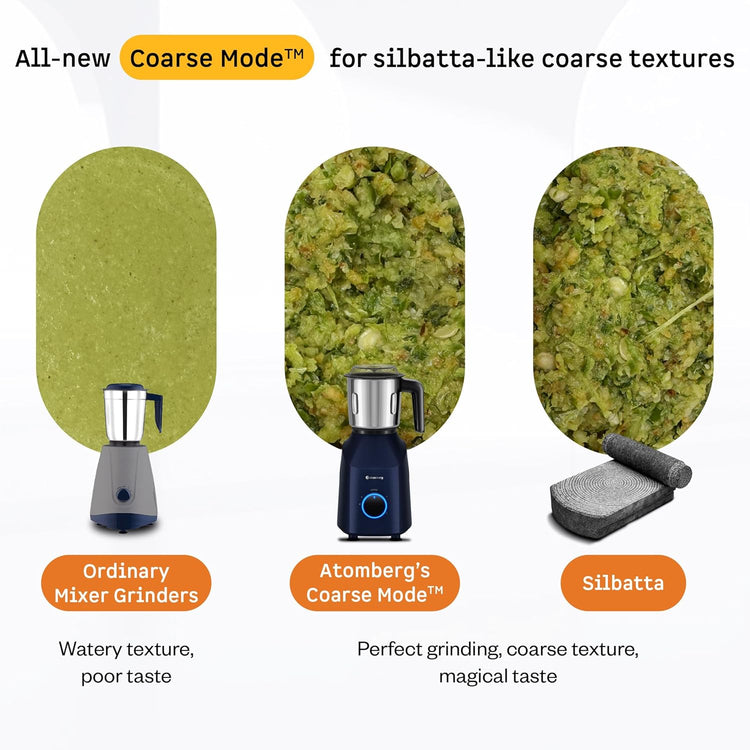 Atomberg Yulia 750 Watt Mixer Grinder | 4 Multipurpose Jars including Chopper Jar | Coarse Mode for Silbatta-like Textures | Powerful Intelligent Motor | Advanced Safety Features | Ritz Blue