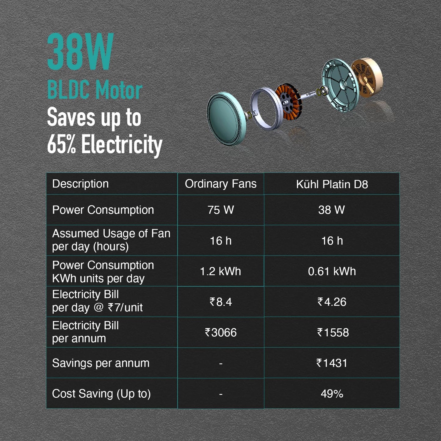 KUHL Platin D8 1500 mm Stylish 65% Power Saving BLDC Ceiling Fan With Remote | Down Light | 38W | 5 Star | Low Noise | Iot -Operate Via Mobile & Alexa | Reverse Mode | Free Installation | Teak