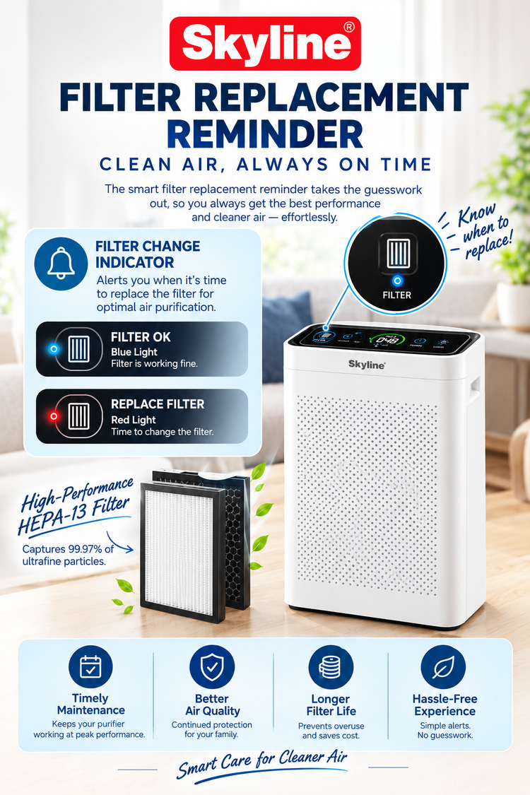 Skyline Smart Air Purifier with True HEPA-13 Filter, PM2.5 & AQI Display, Smart Air Quality Sensor, Filter Replacement Reminder & 8-Hour Timer – Up to 50m²