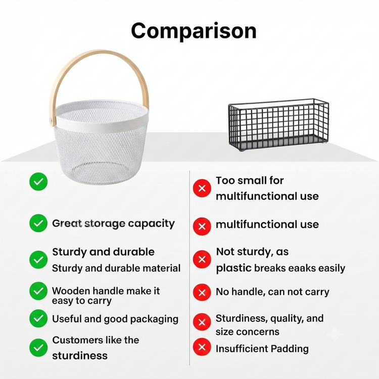 Premium Multipurpose Metal Mesh Storage Basket with Wooden Handle | Fruit Basket, Bathroom Organizer, Kitchen Counter Basket, Vegetable & Utility Storage- White