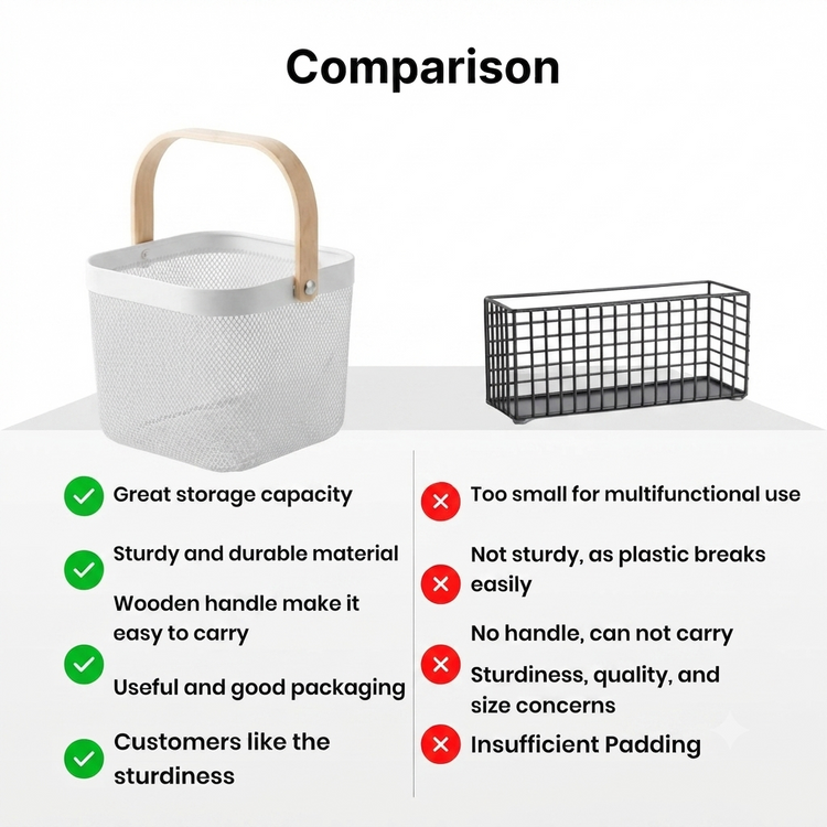 Premium Multipurpose Metal Mesh Storage Basket with Wooden Handle | Fruit Basket, Bathroom Organizer, Kitchen Counter Basket, Vegetable & Utility Storage- White