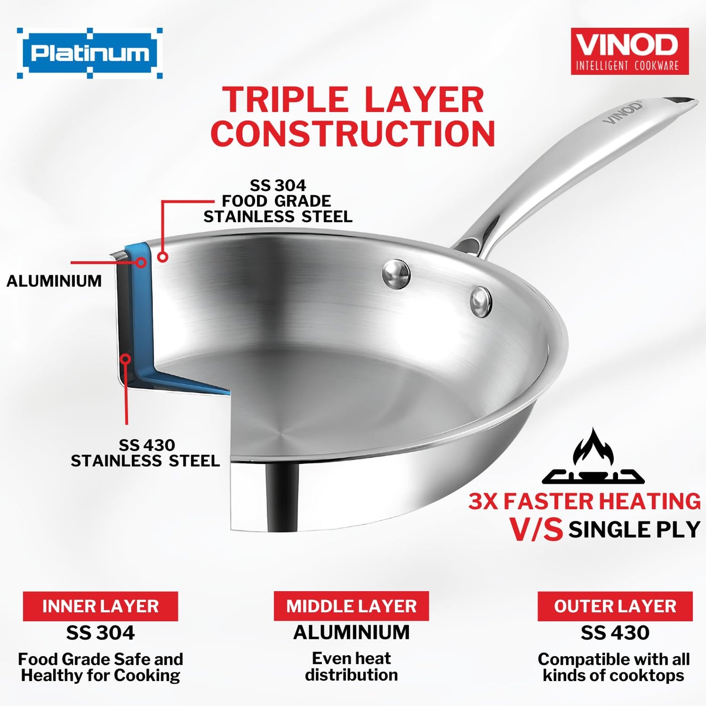 Vinod Platinum Triply Stainless Steel Frypan 22 cm | 2.5 mm Thick | Steel Pan | Scratch Resistant, Non Toxic | 5 Year Warranty | Induction & Gas Friendly, Heavy Bottom
