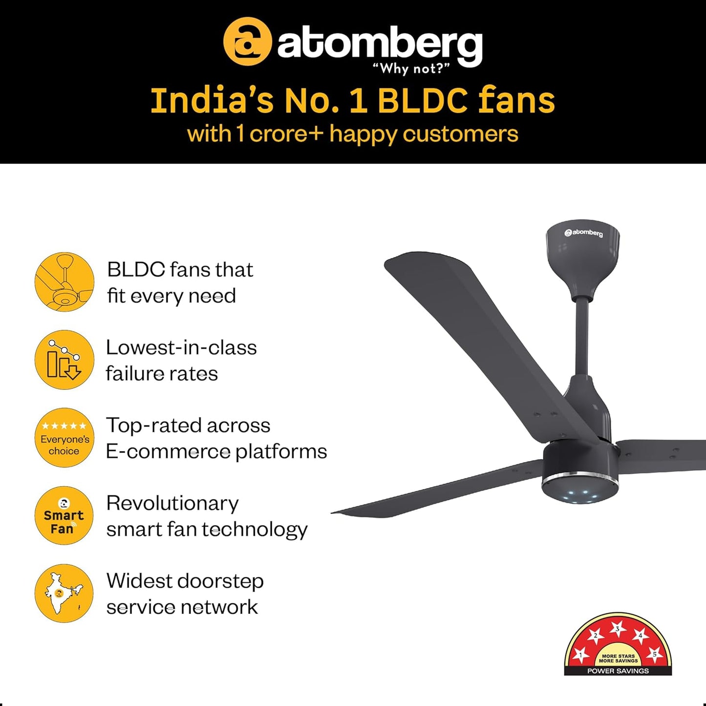 Atomberg Renesa Halo 1200 mm BLDC Ceiling Fan with Remote Control & LED Indicators | Pebble Grey