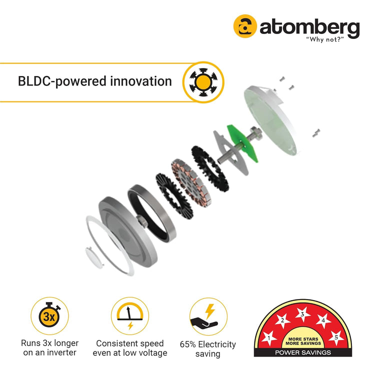 Atomberg Renesa 1200mm BLDC Ceiling Fan with Remote Control | BEE 5 star Rated Energy Efficient Ceiling Fan | High Air Delivery with LED Indicators | 3 Year Warranty (Midnight Black)