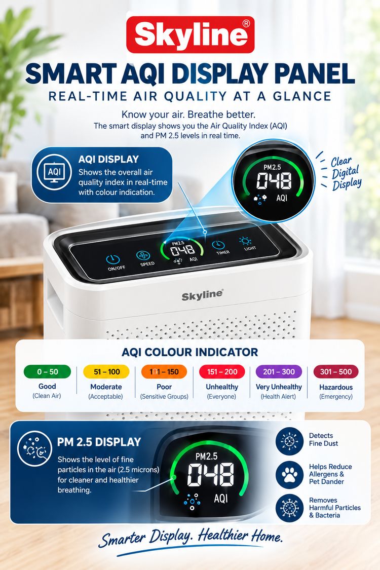 Skyline Smart Air Purifier with True HEPA-13 Filter, PM2.5 & AQI Display, Smart Air Quality Sensor, Filter Replacement Reminder & 8-Hour Timer – Up to 50m²