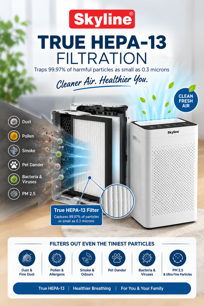 Skyline Smart Air Purifier with True HEPA-13 Filter, PM2.5 & AQI Display, Smart Air Quality Sensor, Filter Replacement Reminder & 8-Hour Timer – Up to 50m²