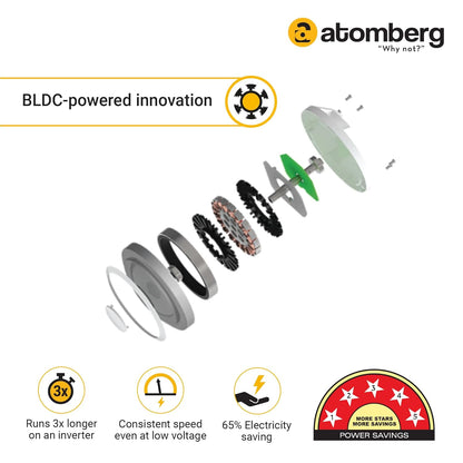 Atomberg Erica 1200mm BLDC Ceiling Fan with Remote Control | BEE 5 star Rated Energy Efficient Ceiling Fan | High Air Delivery with LED Indicator | 2+1 Year Warranty (Snow White)