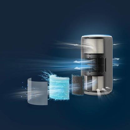 PHILIPS Smart Air Purifier AC3220/60 Upto 135 m2 Room Size Smart Portable Air Purifier Real Time AQI Display|Covers upto 600 sqft 520 m3/h|(Silver, Arctic White)