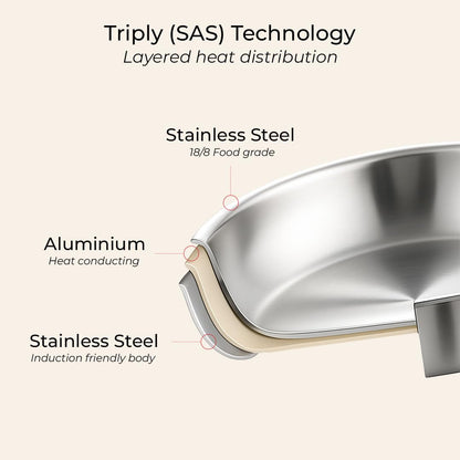 Vinod Platinum Luxe Triply Stainless Steel Cookware Set 5 Pc - Superior Finish, Cool Grip Handles, Mastercrafted Durability | 100% Safe, Non-Toxic, Nickel-Free | Frypan + Kadai & Saucepan with 2 Lids