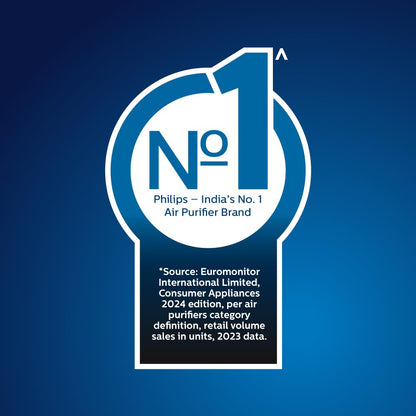 Philips AC1711 - Purifies Rooms Up To 380 Sq ft (36 M²) | Removes 99.97% Of Pollen, Allergies, Dust And Smoke, Hepa Filter, Ultra-Quiet And Low Energy Consumption | CADR 300 m3/h | Ideal For Bedrooms