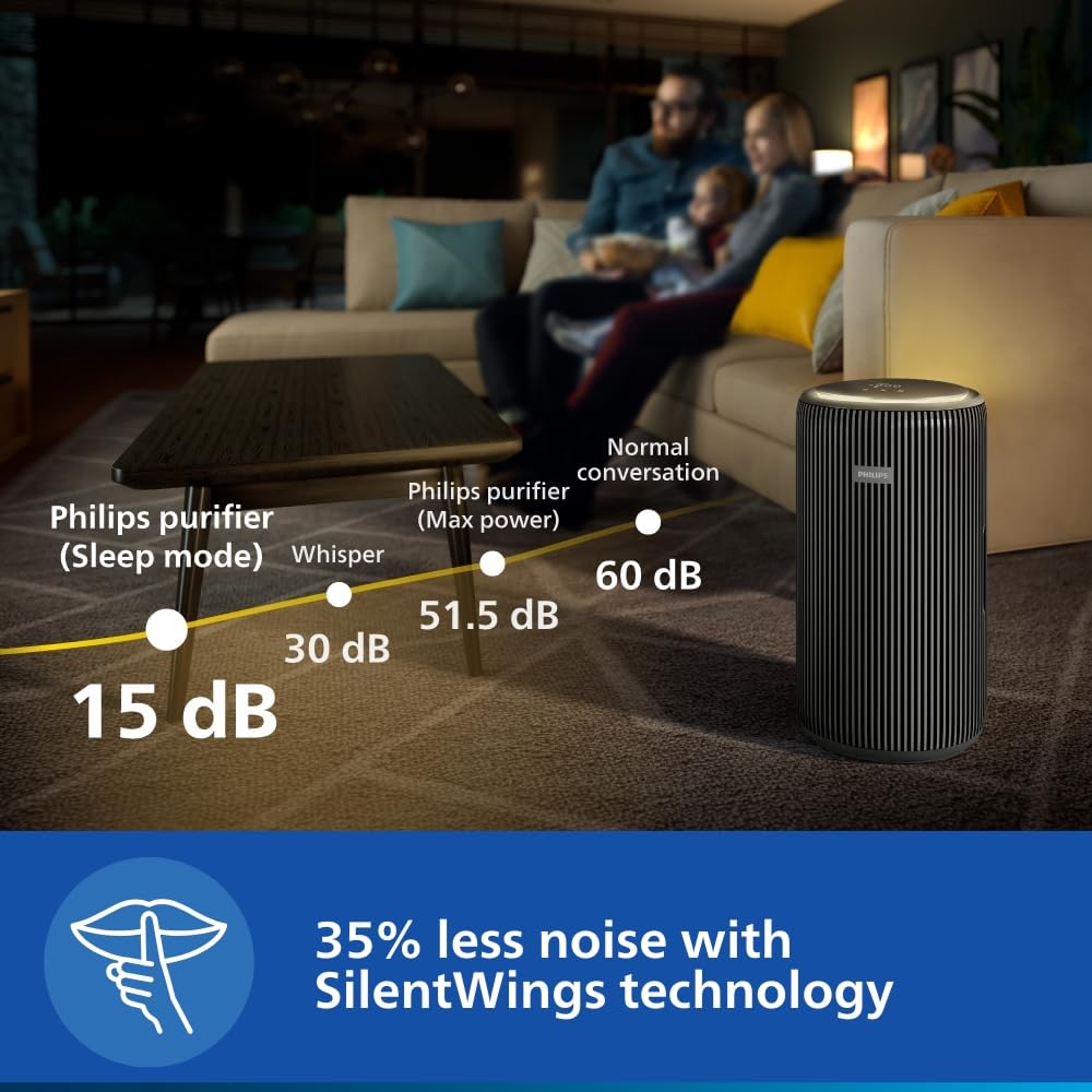Philips AC4221 Smart Air Purifier for Home|Real Time AQI Display|Covers upto 700 sqft|Removes 99.97% of Virus,Allergen,Dust & PM2.5|50% Quieter|Filter Life Upto 9000 Hrs|Ideal for Living room