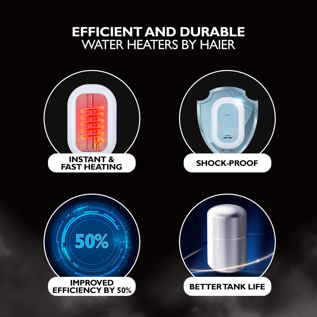 Haier ES3V-C1 Instant Water Heater 3 Litre Geyser 3 KW Water Geyser for Home No Weld Glasslined Tank|ABS Body| Indicating Light| Advanced Multi-Layered Safety|High Rise Compatible