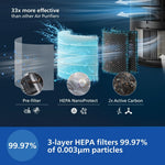 Philips AC4221 Smart Air Purifier for Home|Real Time AQI Display|Covers upto 700 sqft|Removes 99.97% of Virus,Allergen,Dust & PM2.5|50% Quieter|Filter Life Upto 9000 Hrs|Ideal for Living room
