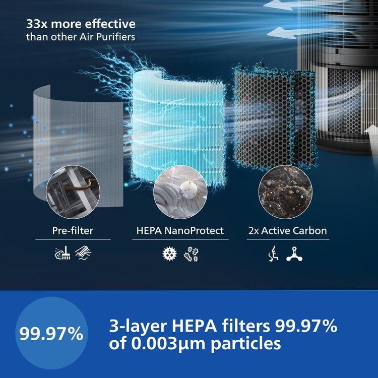 Philips AC4221 Smart Air Purifier for Home|Real Time AQI Display|Covers upto 700 sqft|Removes 99.97% of Virus,Allergen,Dust & PM2.5|50% Quieter|Filter Life Upto 9000 Hrs|Ideal for Living room