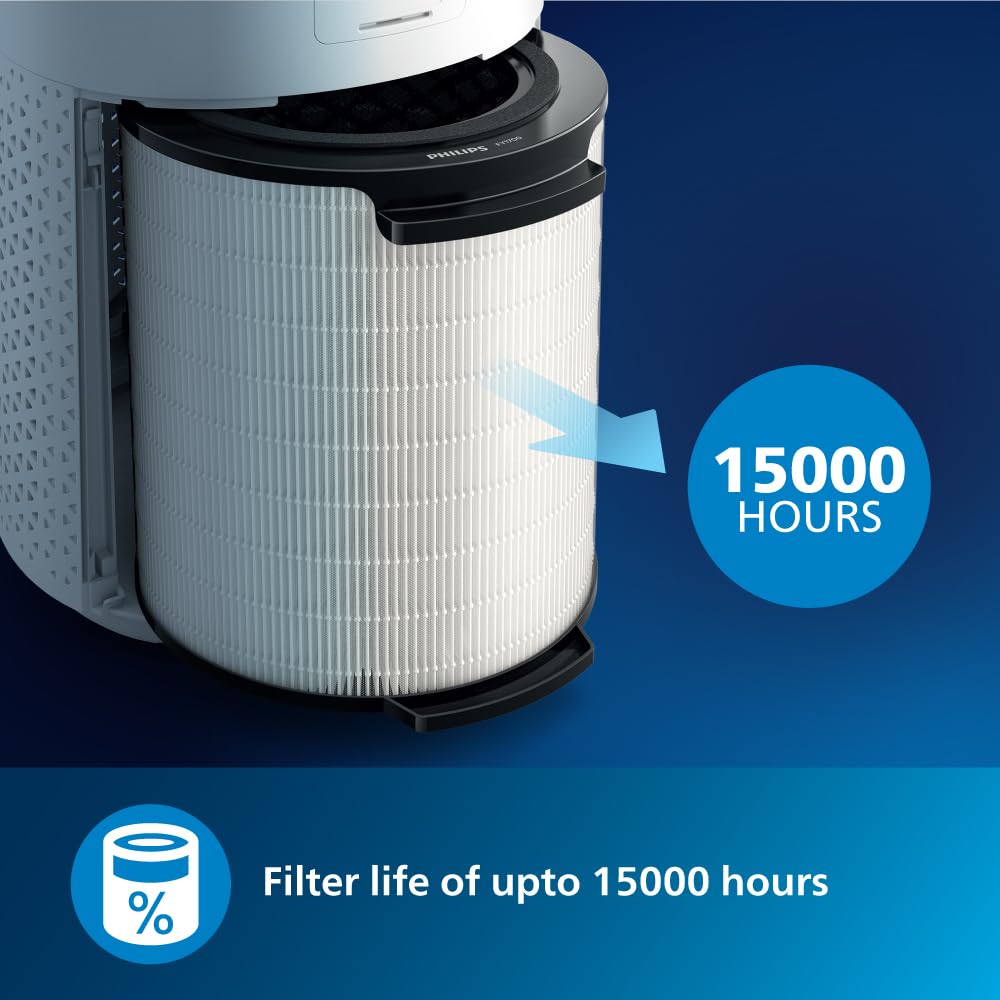 Philips AC1711 - Purifies Rooms Up To 380 Sq ft (36 M²) | Removes 99.97% Of Pollen, Allergies, Dust And Smoke, Hepa Filter, Ultra-Quiet And Low Energy Consumption | CADR 300 m3/h | Ideal For Bedrooms