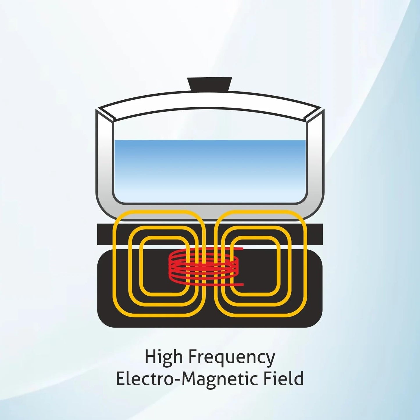 Glen 1600W Induction Cooktop SA 3070 IN – 6 Pre-Set Cooking Functions | Energy Efficient Induction Stove | Touch Control | Auto Shut-Off | Portable Electric Induction Cooker