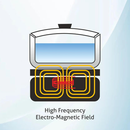 Glen 1600W Induction Cooktop SA 3070 IN – 6 Pre-Set Cooking Functions | Energy Efficient Induction Stove | Touch Control | Auto Shut-Off | Portable Electric Induction Cooker