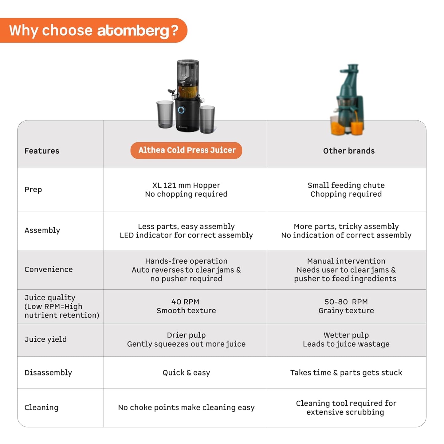 Atomberg Althea Cold Press Juicer | High Nutrition | Easy Assembly & Cleaning | Intelligent Auto Reverse | Advanced Safety Features | Ideal for Fruit, Veggie Juices & Nut Milks