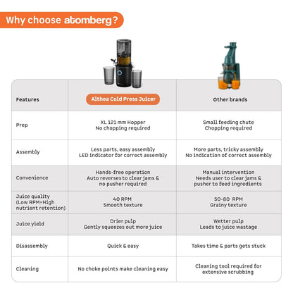 Atomberg Althea Cold Press Juicer | High Nutrition | Easy Assembly & Cleaning | Intelligent Auto Reverse | Advanced Safety Features | Ideal for Fruit, Veggie Juices & Nut Milks