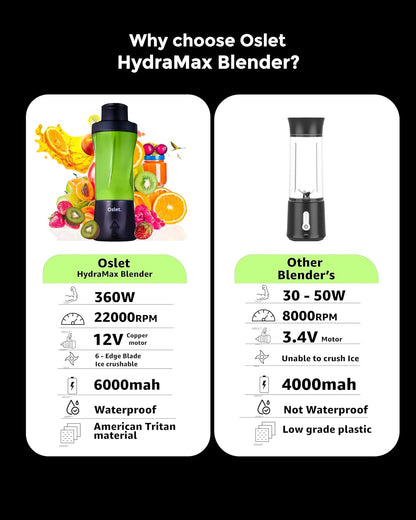 Oslet HydraMax 360W Portable Blender 700ml | 22,000 RPM | 6000mAh Battery (35+ Blends) | 6 Stainless Blades | Fast Charging | BPA-Free | Waterproof | Multi-Purpose for Smoothies, Shakes & Baby Food