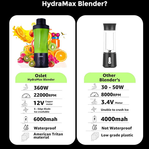 Oslet HydraMax 360W Portable Blender 700ml | 22,000 RPM | 6000mAh Battery (35+ Blends) | 6 Stainless Blades | Fast Charging | BPA-Free | Waterproof | Multi-Purpose for Smoothies, Shakes & Baby Food