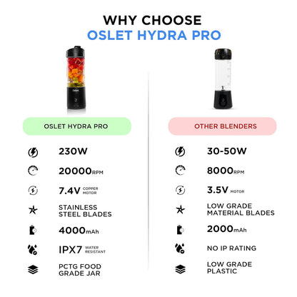 Oslet HydraPro 230W Portable blender for smoothies, Shakes & Baby Food | 20,000 RPM | 4000mAh Battery (25+ Blends) | 6 Blades | USB Fast Charging | BPA-Free | Waterproof | 530ml