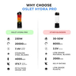 Oslet HydraPro 230W Portable blender for smoothies, Shakes & Baby Food | 20,000 RPM | 4000mAh Battery (25+ Blends) | 6 Blades | USB Fast Charging | BPA-Free | Waterproof | 530ml