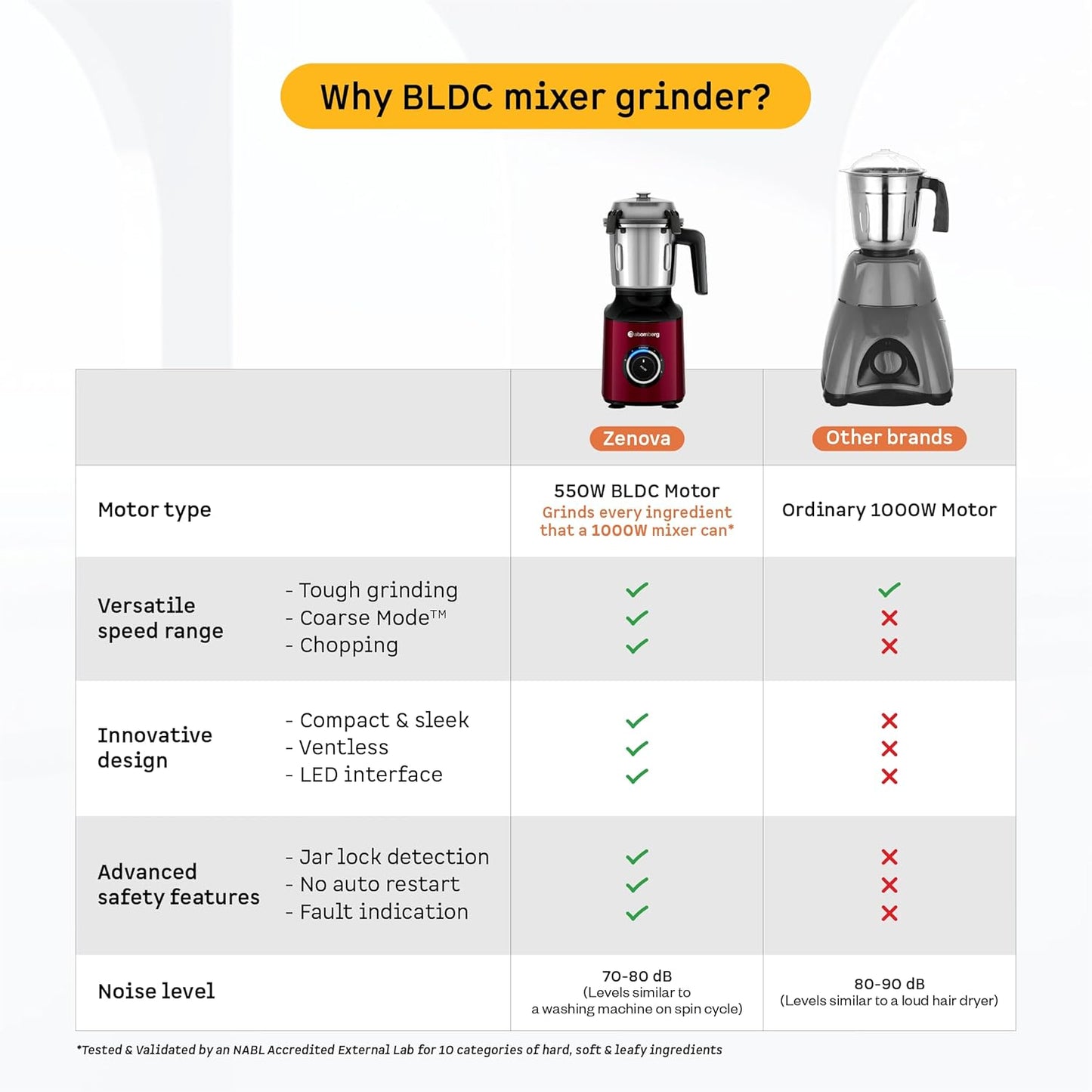 Atomberg Zenova Mixer Grinder | Unique Coarse Mode for Silbatta-like Texture | Intelligent BLDC Motor | Safety Features | 4 Jars including Chopper | Hands-Free Operation (Red Wine)
