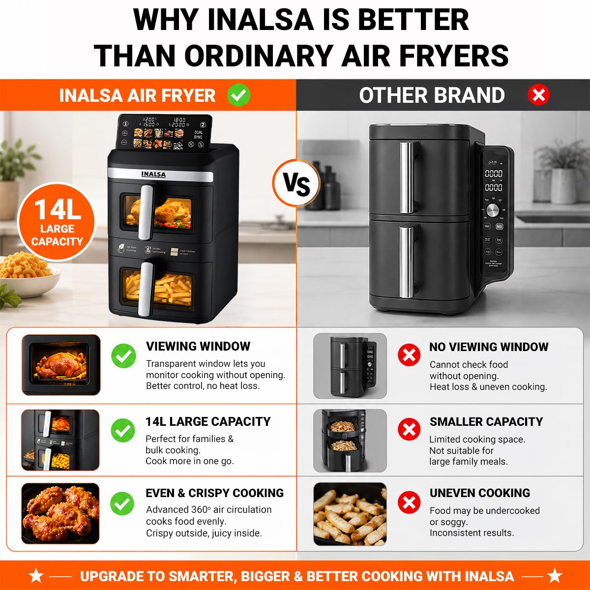 INALSA Double Basket Air Fryer 2800W & 14 L (7L+7L) Large Capacity |Non Toxic,BPA Free|PFOA Food Safety Certified|Cook 2 Full Meals Together|Flip Digital Screen|NutriFry DuoSlim