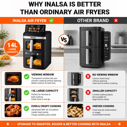 INALSA Double Basket Air Fryer 2800W & 14 L (7L+7L) Large Capacity |Non Toxic,BPA Free|PFOA Food Safety Certified|Cook 2 Full Meals Together|Flip Digital Screen|NutriFry DuoSlim