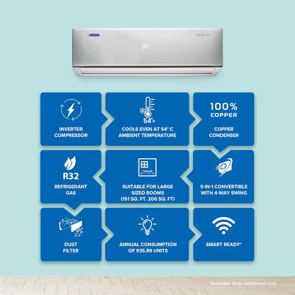 Bluestar 2 Ton 5 Star, 60 Months Warranty, Inverter Split AC (Copper, Convertible 5 in 1 Cooling, Multi Sensors, Dust Filter Blue Fins, Self Diagnosis, 2024 Model,IC524DNUR,White)