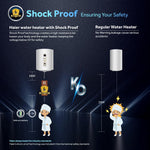 Haier Ninja 15 Litre Storage Water Heater (Geyser) with Pipe Free Installation Temperature Indicator Shock Proof Glasslined Tank 4 Star Rated| 8 Safety Levels| White| Suitable High Rise Buildings