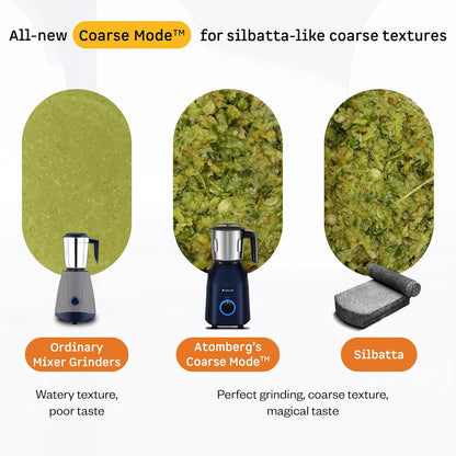 Atomberg Yulia 750 Watt Mixer Grinder | 4 Multipurpose Jars including Chopper Jar | Coarse Mode for Silbatta-like Textures | Powerful Intelligent Motor | Advanced Safety Features | Ritz Blue