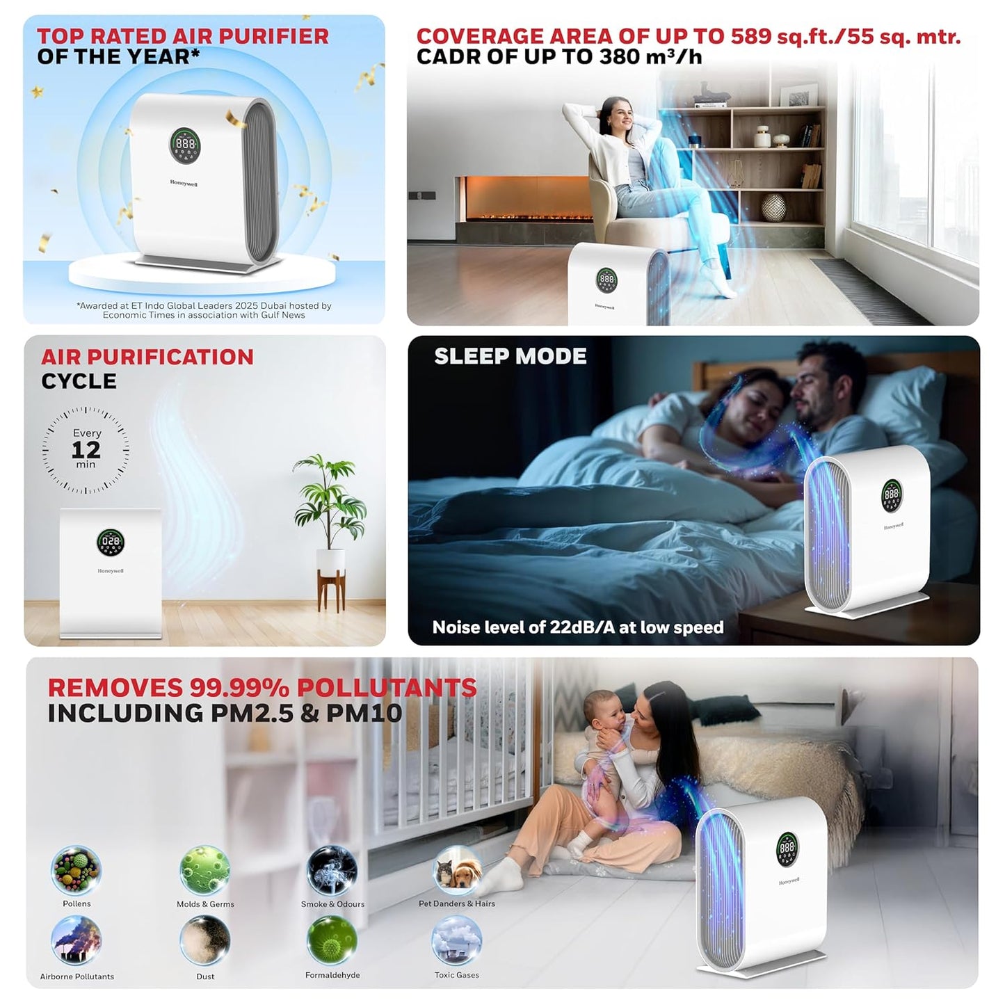 Honeywell New Launch Air Purifier for Home, 4-stage filtration, Covers 589 sq.ft,H13 HEPA Filter, WiFi App&Voice Control, Filter Life Upto 9000 Hrs, Removes 99.99%PM2.5, AQI LED Display - Air Touch V5