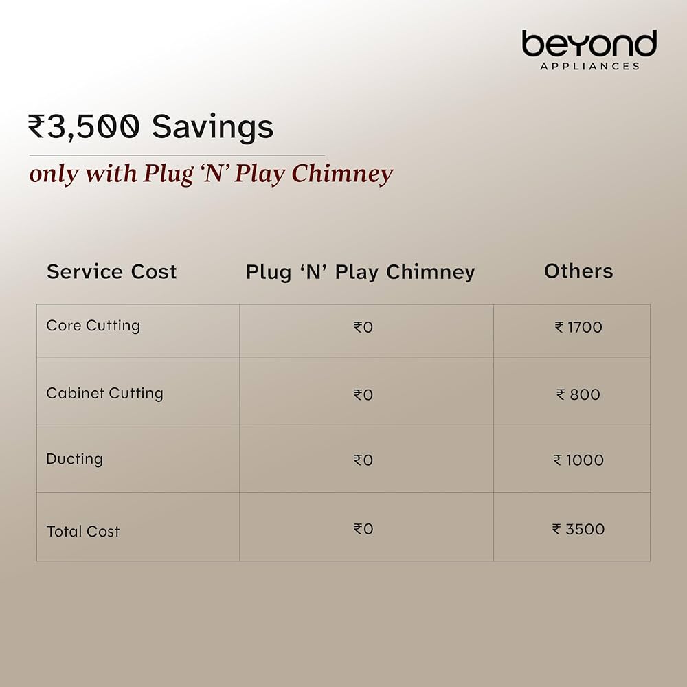 Beyond Appliances Cube Pro Plug N Play Ductless Kitchen Chimney | 1400 CMH | Auto Clean | 5-Stage Charcoal Activated Filter | Touch Control | 3-way Suction | 48dB Low Noise | Black | PAN INDIA SERVICE