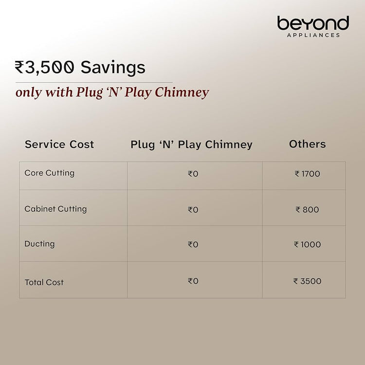 Beyond Appliances Cube Pro Plug N Play Ductless Kitchen Chimney | 1400 CMH | Auto Clean | 5-Stage Charcoal Activated Filter | Touch Control | 3-way Suction | 48dB Low Noise | Black | PAN INDIA SERVICE