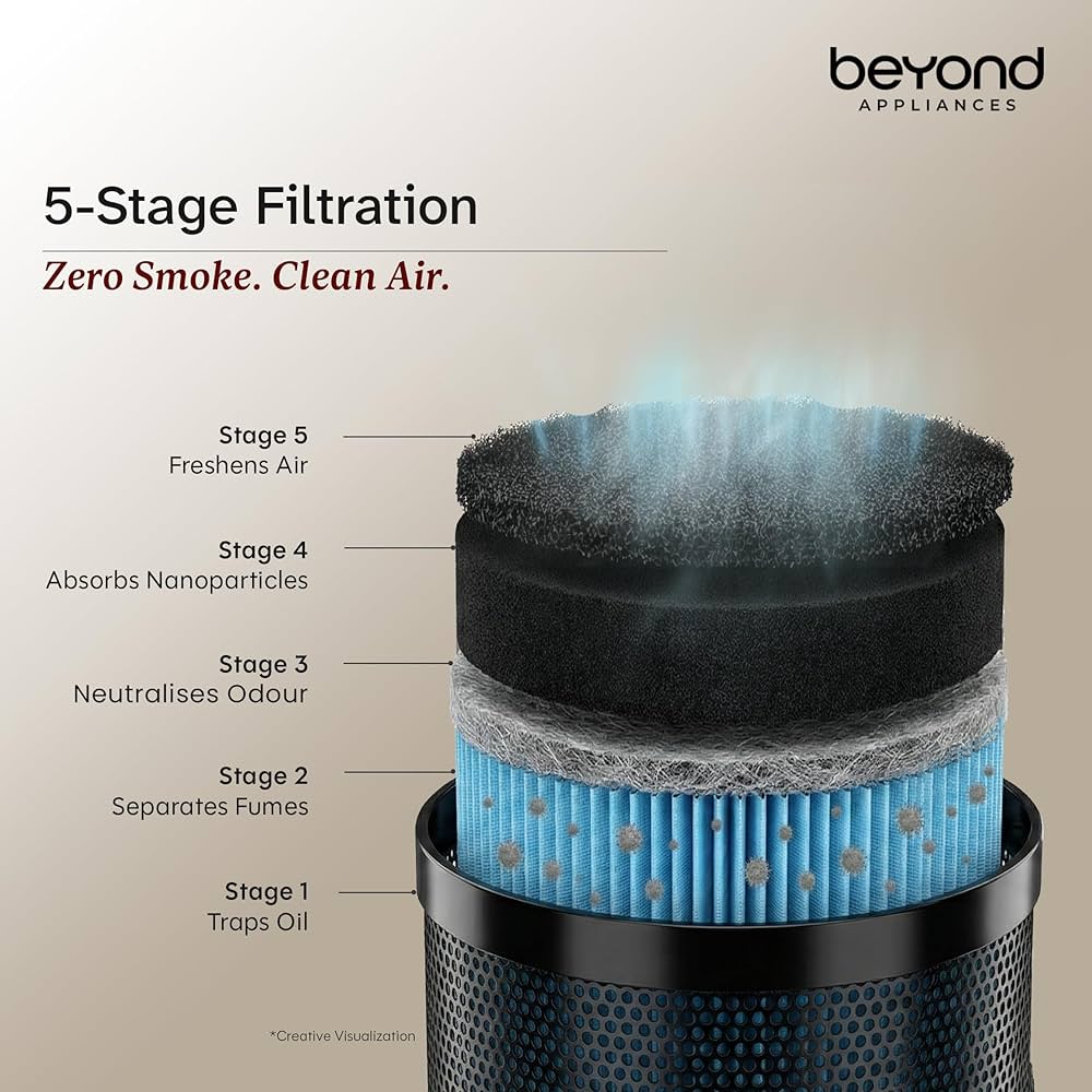 Beyond Appliances Cube Pro Plug N Play Ductless Kitchen Chimney | 1400 CMH | Auto Clean | 5-Stage Charcoal Activated Filter | Touch Control | 3-way Suction | 48dB Low Noise | Black | PAN INDIA SERVICE