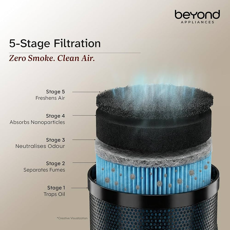 Beyond Appliances Cube Pro Plug N Play Ductless Kitchen Chimney | 1400 CMH | Auto Clean | 5-Stage Charcoal Activated Filter | Touch Control | 3-way Suction | 48dB Low Noise | Black | PAN INDIA SERVICE