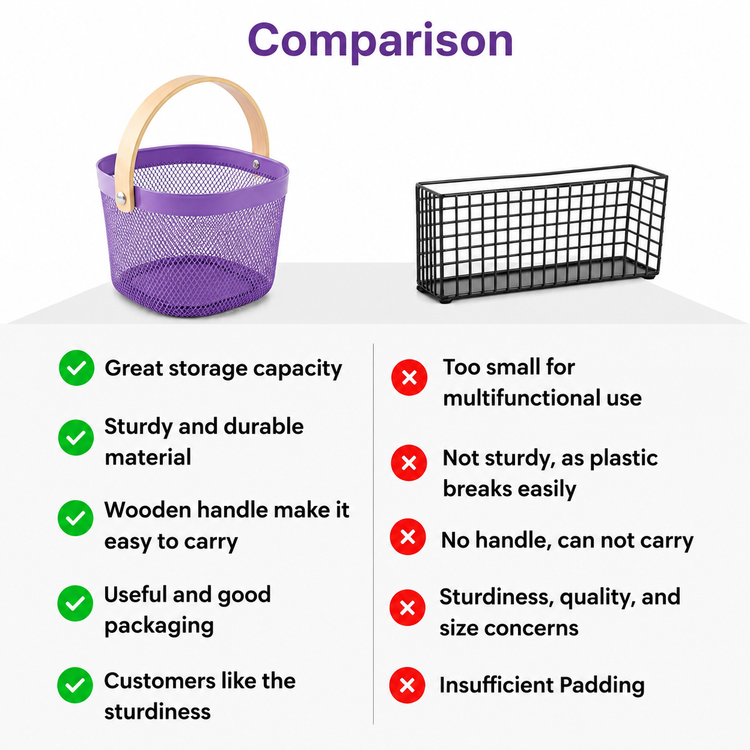 Premium Multipurpose Metal Mesh Storage Basket with Wooden Handle | Fruit Basket, Bathroom Organizer, Kitchen Counter Basket, Vegetable & Utility Storage- Purple