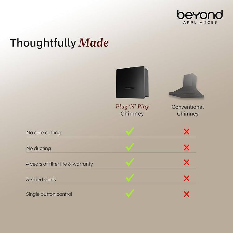 Beyond Appliances Cube Pro Plug N Play Ductless Kitchen Chimney | 1400 CMH | Auto Clean | 5-Stage Charcoal Activated Filter | Touch Control | 3-way Suction | 48dB Low Noise | Black | PAN INDIA SERVICE