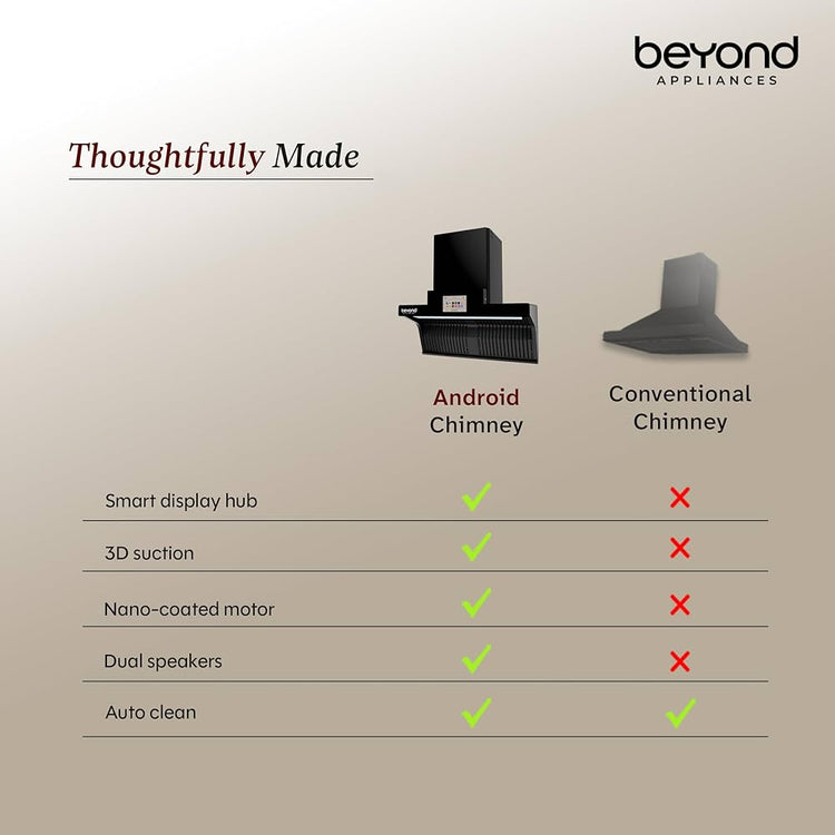 Beyond Appliances Orion 90cm Auto Clean Kitchen Chimney | 1600 CMH Suction | Filterless | Smart Touchscreen Display & Speaker | Baffle Plates | Touch Control | Black Finish.
