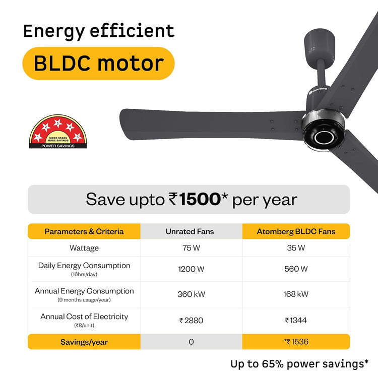 Atomberg Renesa Elite 1200mm 5-star BLDC fan, Remote Ceiling Fan for Home, High Air Delivery, Free Installation, 3-Year Warranty, Newly launched in 2025 (Pebble Grey)