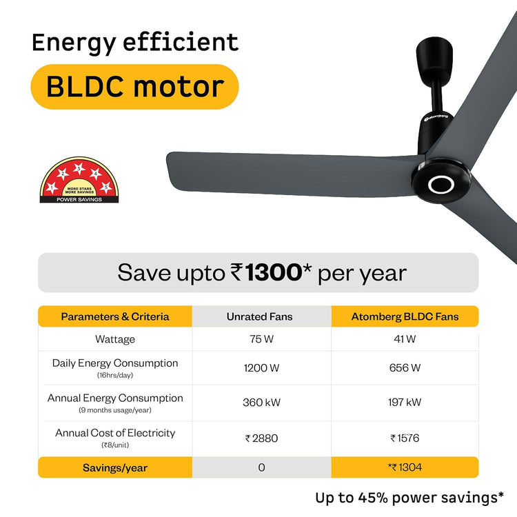 Atomberg Aris Contour Smart 1200mm BLDC Ceiling Fan with IoT & Remote,5 star,Best-in-class Air Delivery,Silent Operation,Free Installation, Award Winning Sleek Design, 3 Year Warranty (Regent Grey)