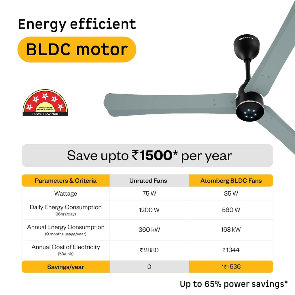 Atomberg Renesa Halo Smart 1200mm,5-star BLDC fan, Remote Ceiling fan for Home, Works with Alexa, 65% Energy Saving, High Air Delivery, LED Speed Indicator, 3-Year Warranty, Newly Launched(Misty Teal)