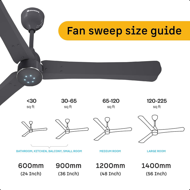 Atomberg Renesa Halo 1200 mm BLDC Ceiling Fan with Remote Control & LED Indicators | Pebble Grey